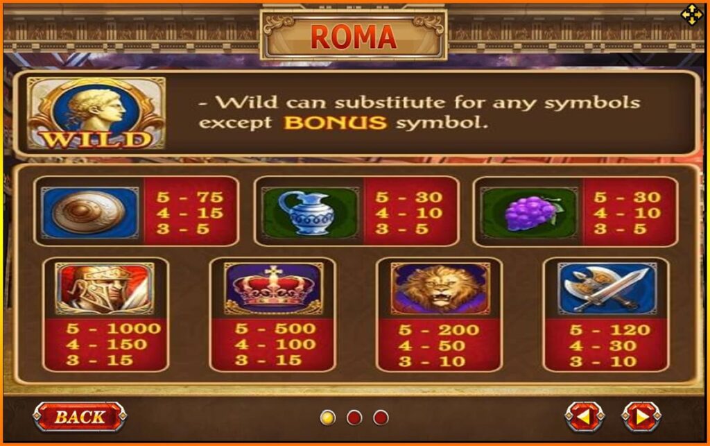 รีวิวเกมRoma